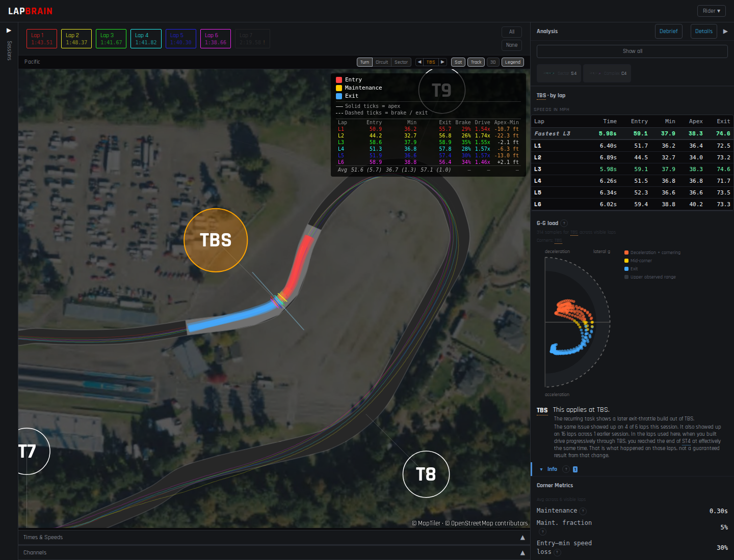 LapBrain desktop GPS map with lap lines colored by delta, turn labels, and the analysis sidebar