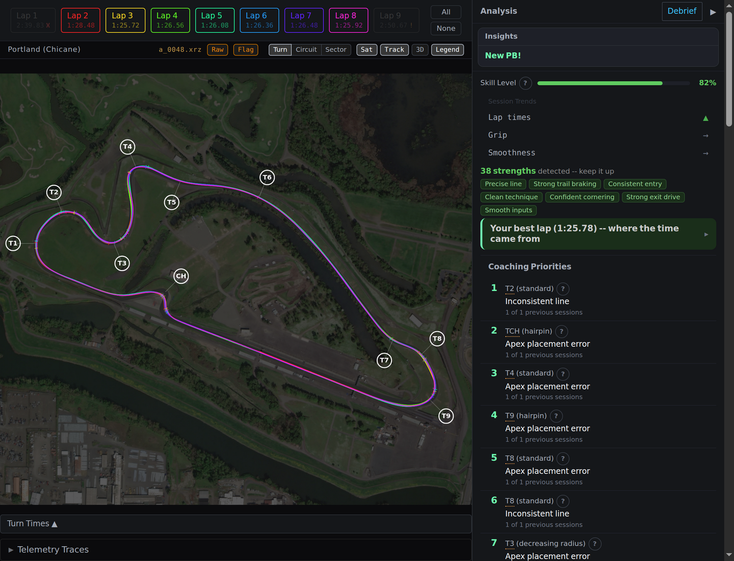 LapBrain desktop GPS map with colored lap traces, turn labels, and analysis sidebar